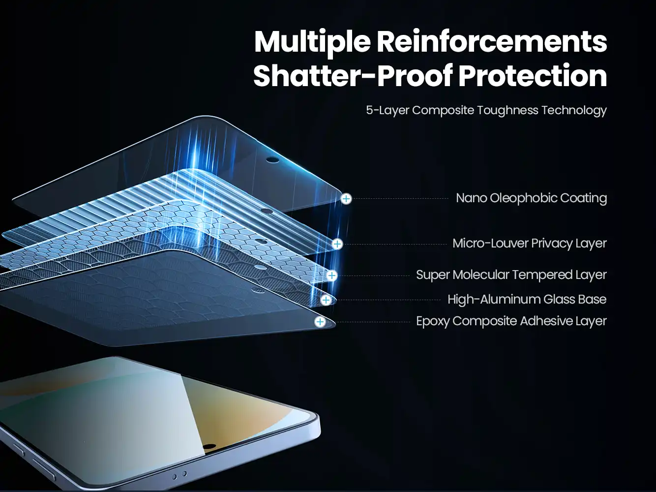 گلس حریم شخصی نیلکین سامسونگ Galaxy S25 Edge مدل Guardian privacy