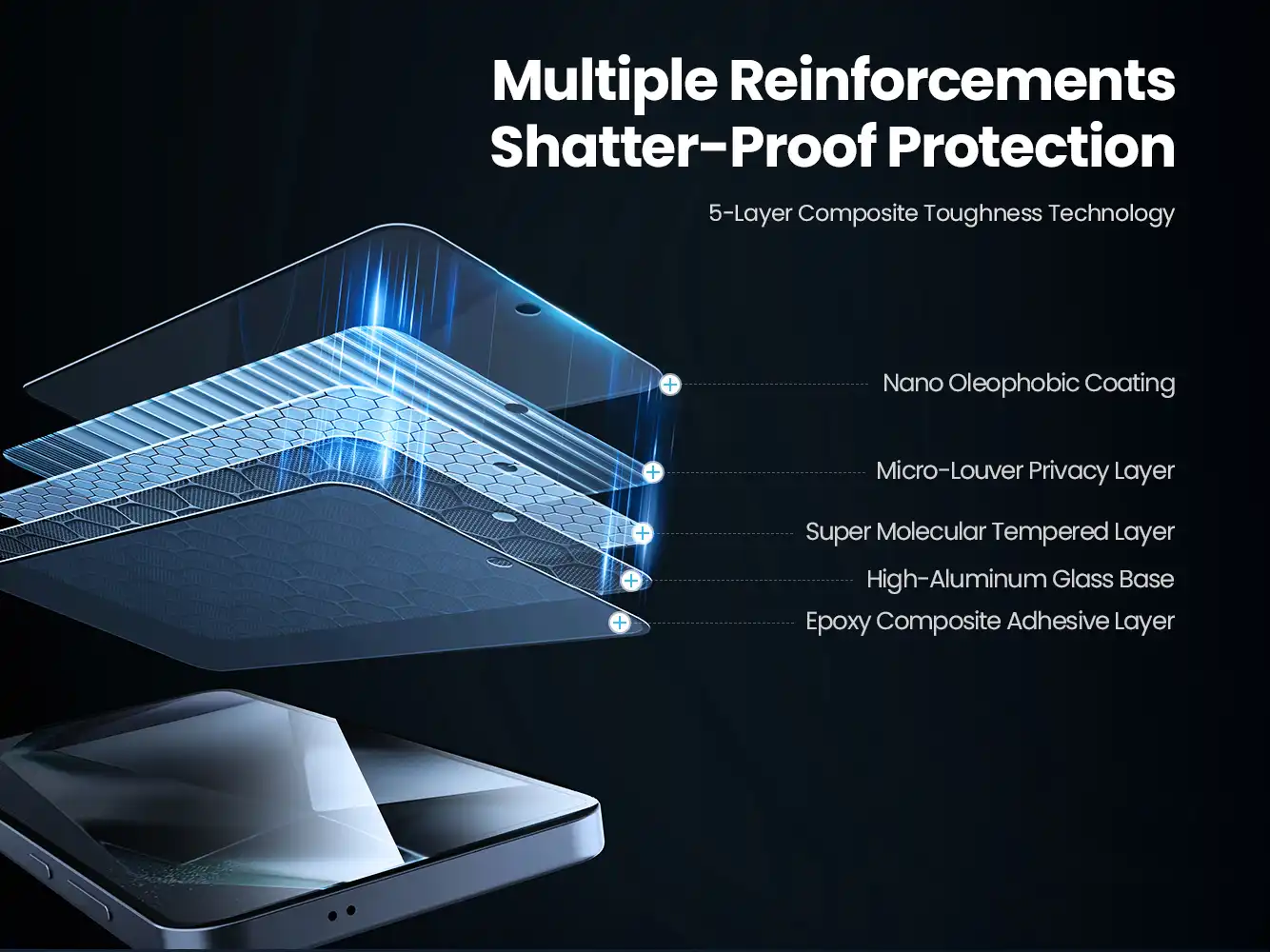 گلس حریم شخصی نیلکین سامسونگ Galaxy S25 مدل Guardian privacy