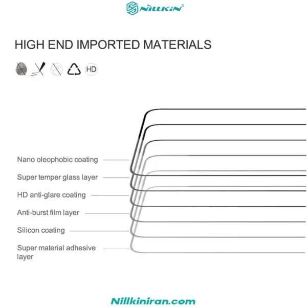 گلس نیلکین سامسونگ Samsung Galaxy A56 5G مدل CP+ Pro tempered glass